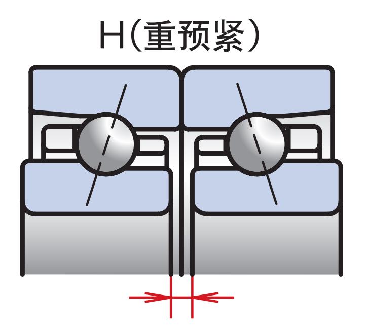 重預(yù)緊
